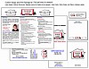 The Moving Planner - Full Package of Design Services